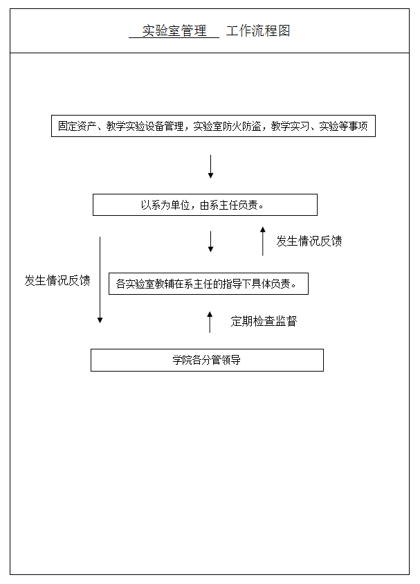 便民服务∣实验室管理工作流程图-山西农业大学动物科学学院