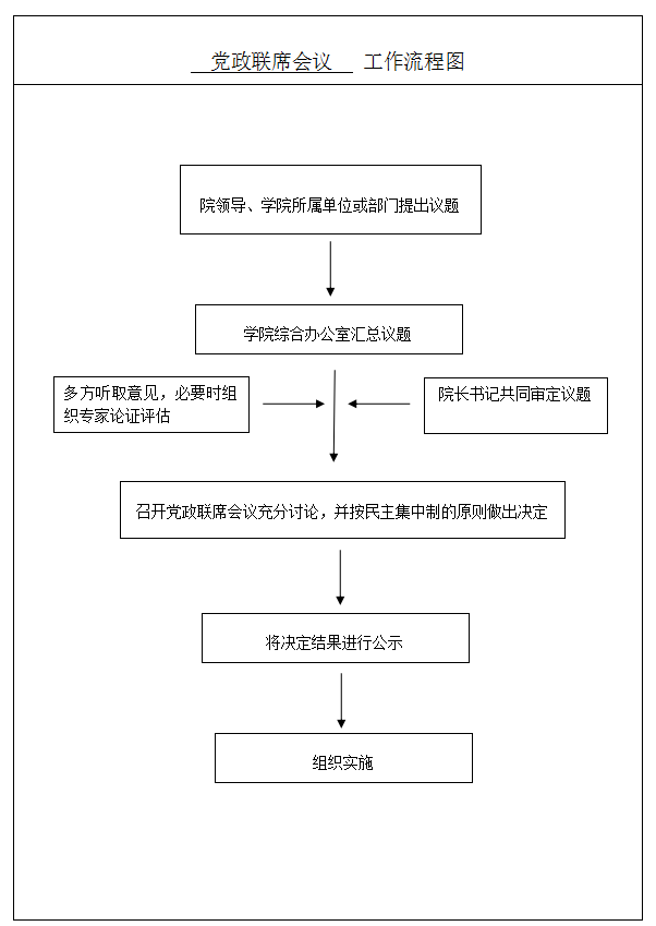 便民服务∣党政联席会议工作流程图