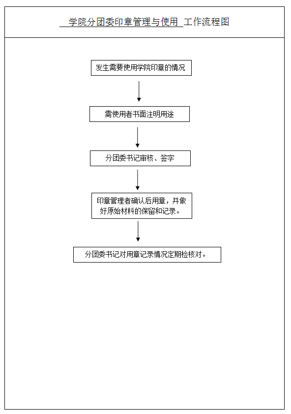 便民服务∣学院分团委印章管理与使用工作流程图