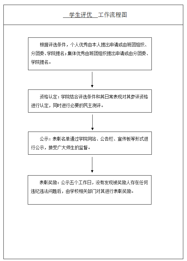 便民服务∣学生评优工作流程图